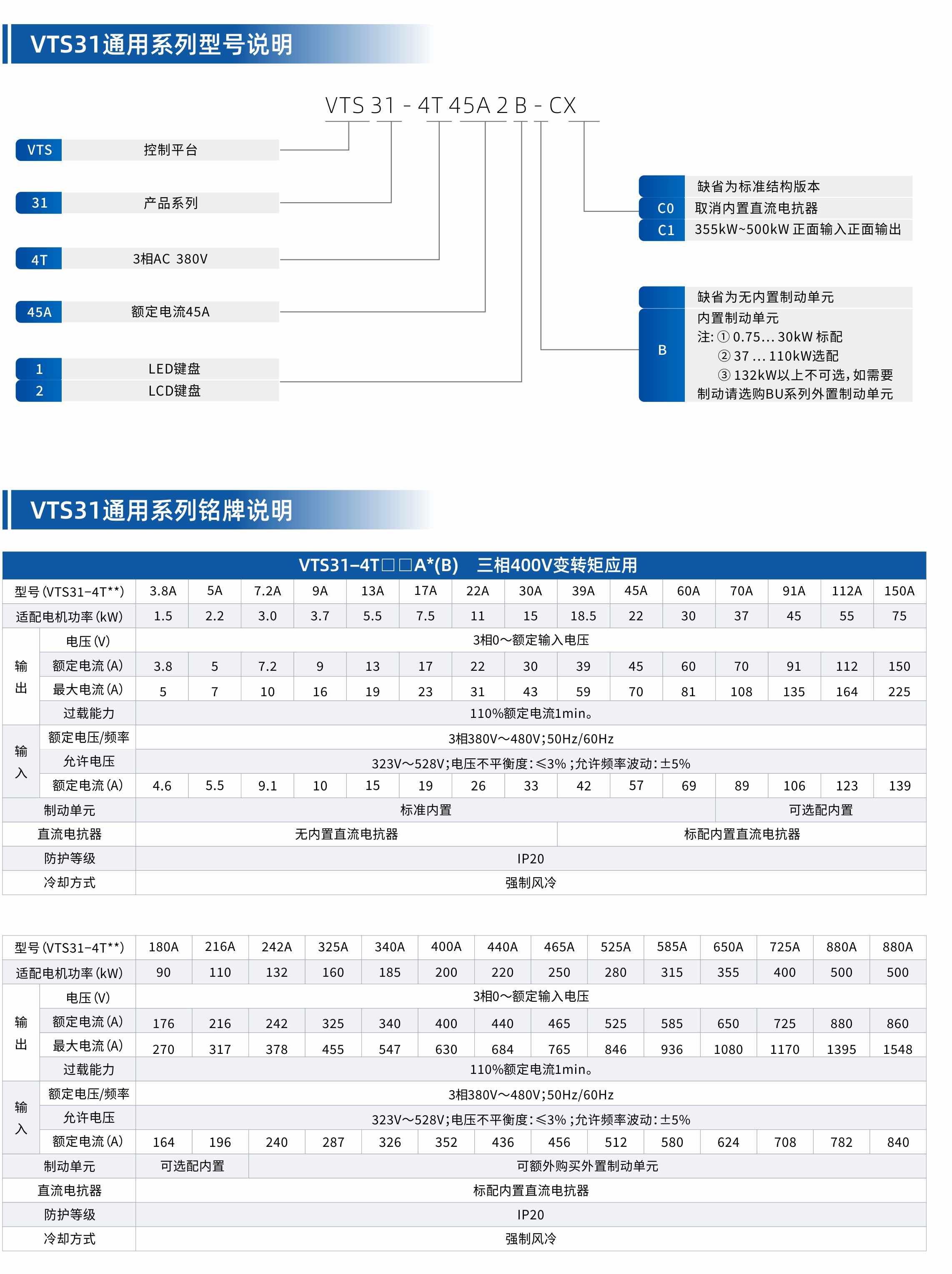 VTS31系列通用型变频器